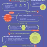 /assets/flowchart-pesten.png Thumbnail
