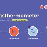/assets/klasthermometer-optie-c-stappen.png Thumbnail